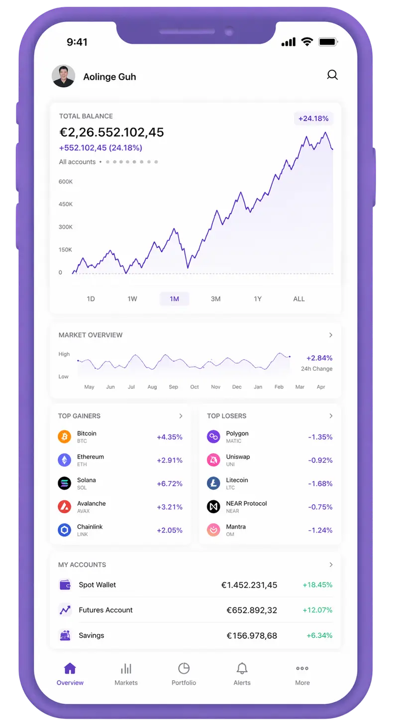 Activonda trading app