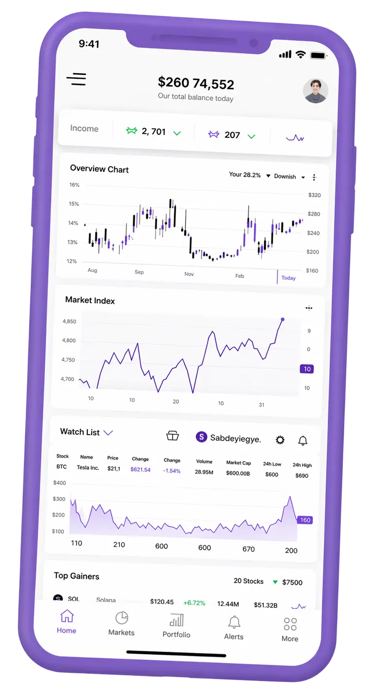 Activonda — plataforma de trading en móvil